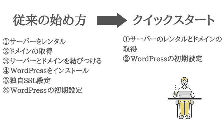 エックスサーバークイックスタートのやり方